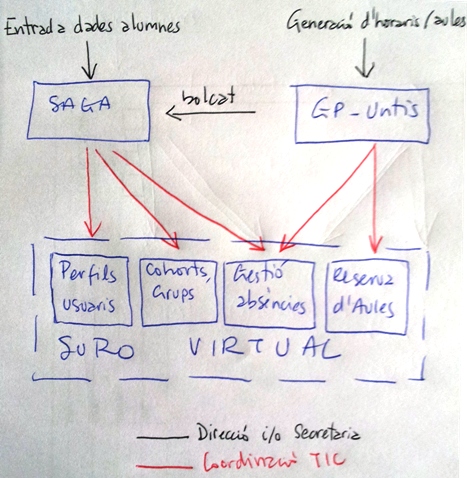 Esquema