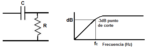 HPF