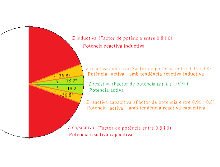 penalitzacio