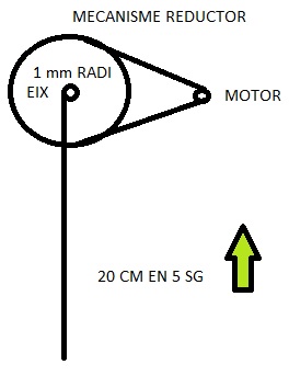calcul