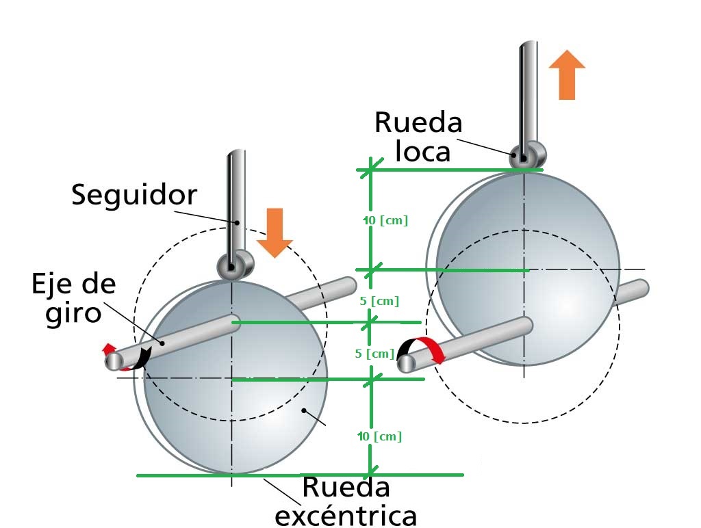 Excentrica