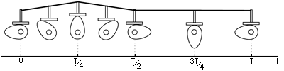 trajectoria