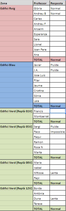enquesta