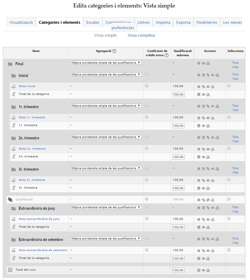 categories