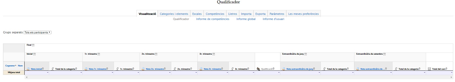 qualificacions
