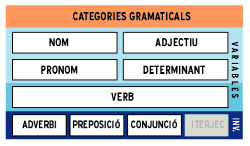 categories categories