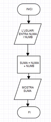 Flux0 (Suma)