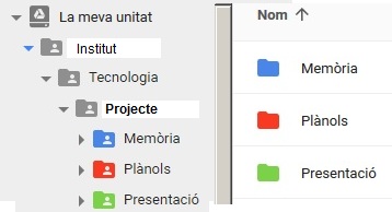 Estructura