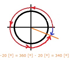 340º