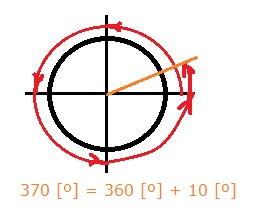 370º