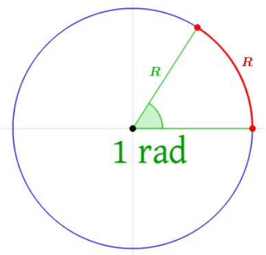 Radian