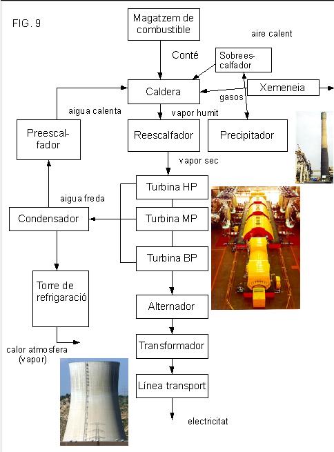 Termiques1