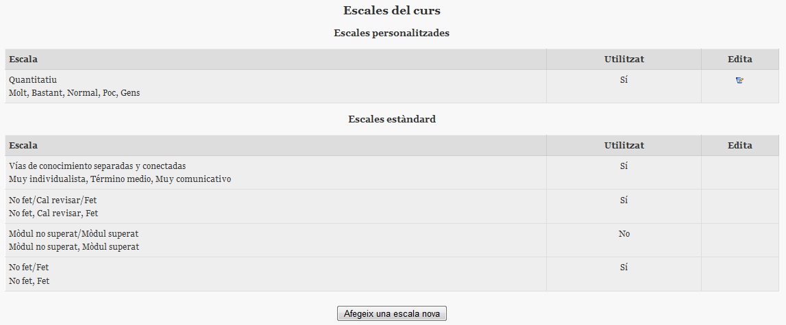 Escales Escales